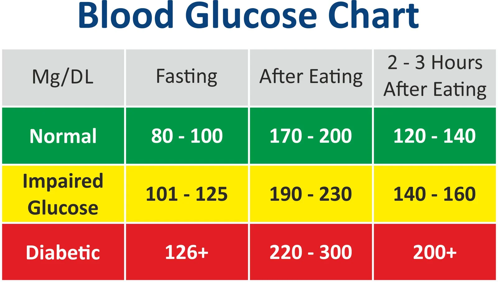 Why Does Blood Sugar Rise After Eating? A Practical Way to Find Patterns